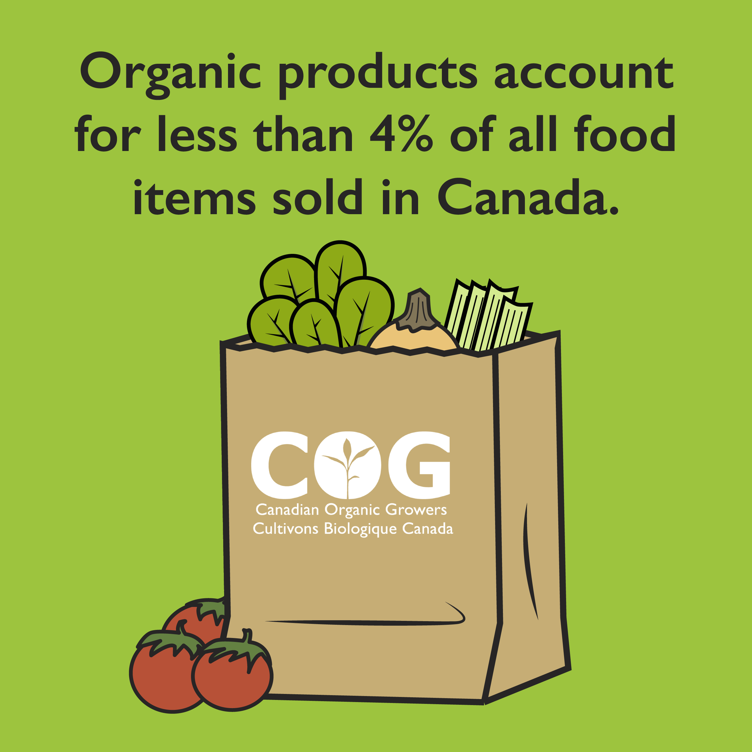 Canadian Organic Growers | Ad Media